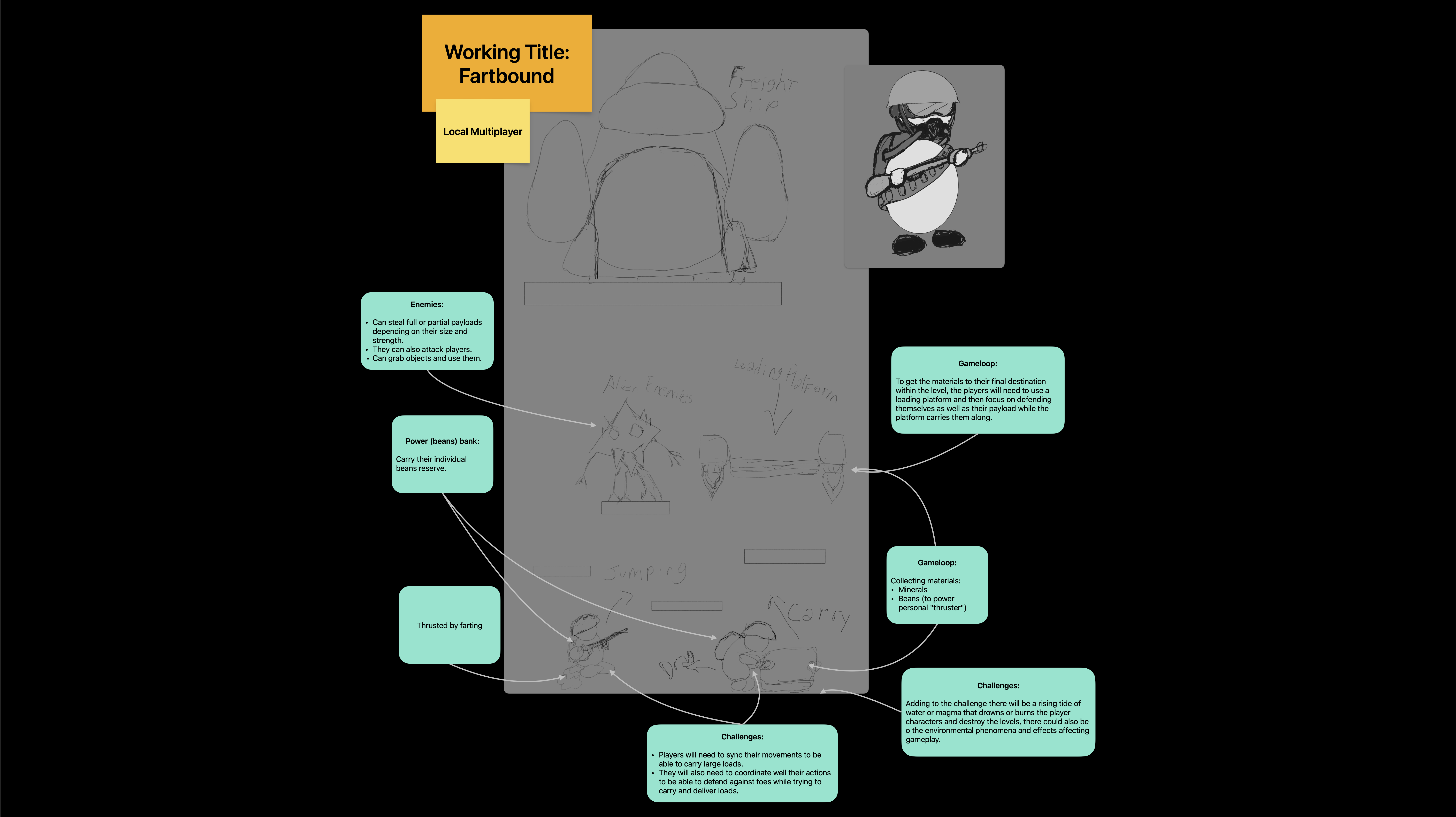 One-Page Game Design Document for the project